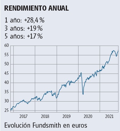 Rendimiento anual en euros del Fundsmith